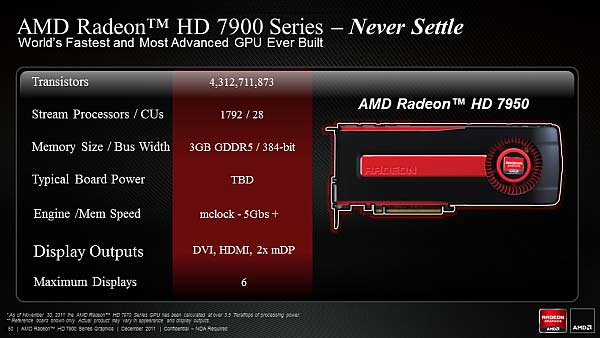Слайд по видеокарте Radeon HD 7950